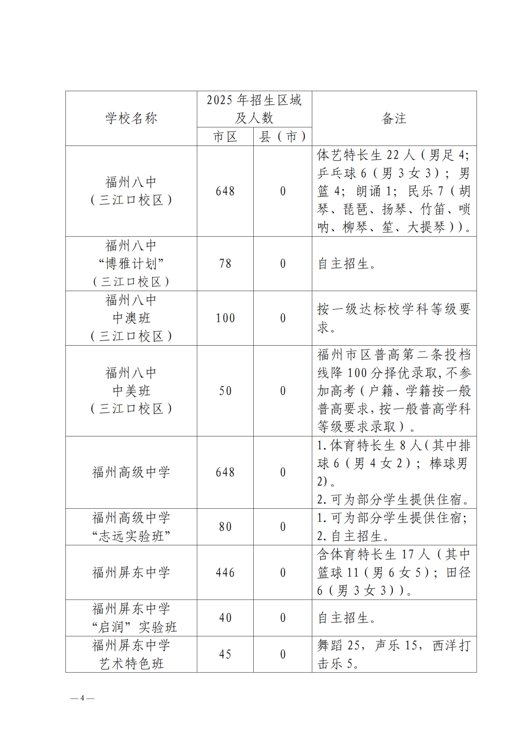 2025年福州市普高招生计划+市区定向生指标发布！