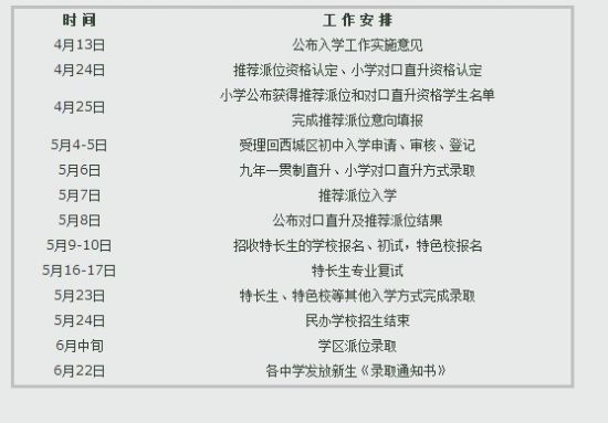 最新或2023（历届）北京西城区小升初八种入学途径(图)
