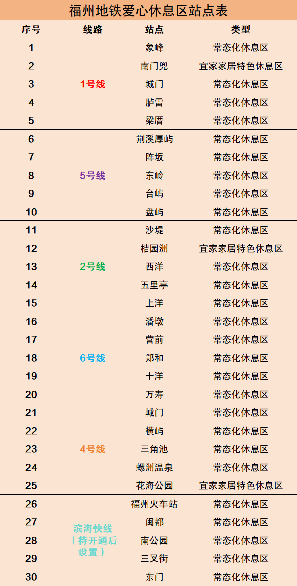丫霸！免费开放！福州地铁上新啦！