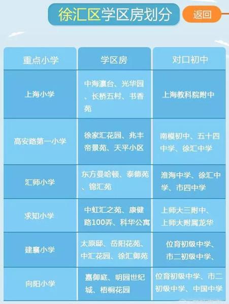 最新或2023（历届）最新上海重点小学学区房划分公布（各区）
