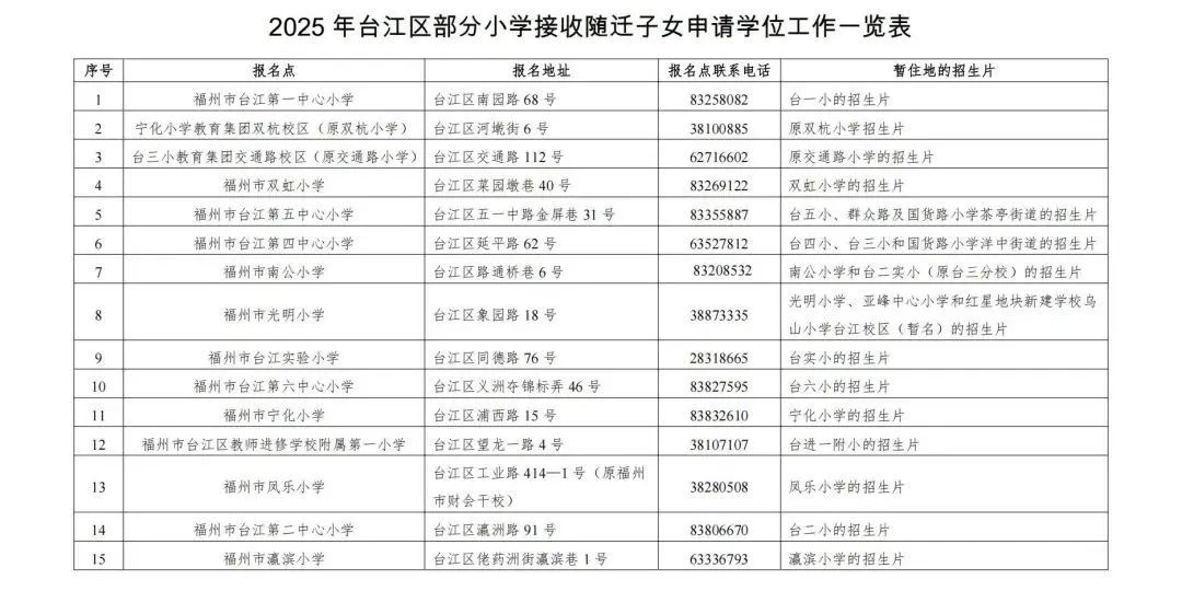 速看！台江区2025义务教育招生办法公布！