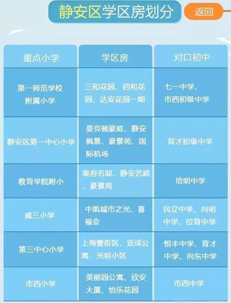 最新或2023（历届）最新上海重点小学学区房划分公布（各区）