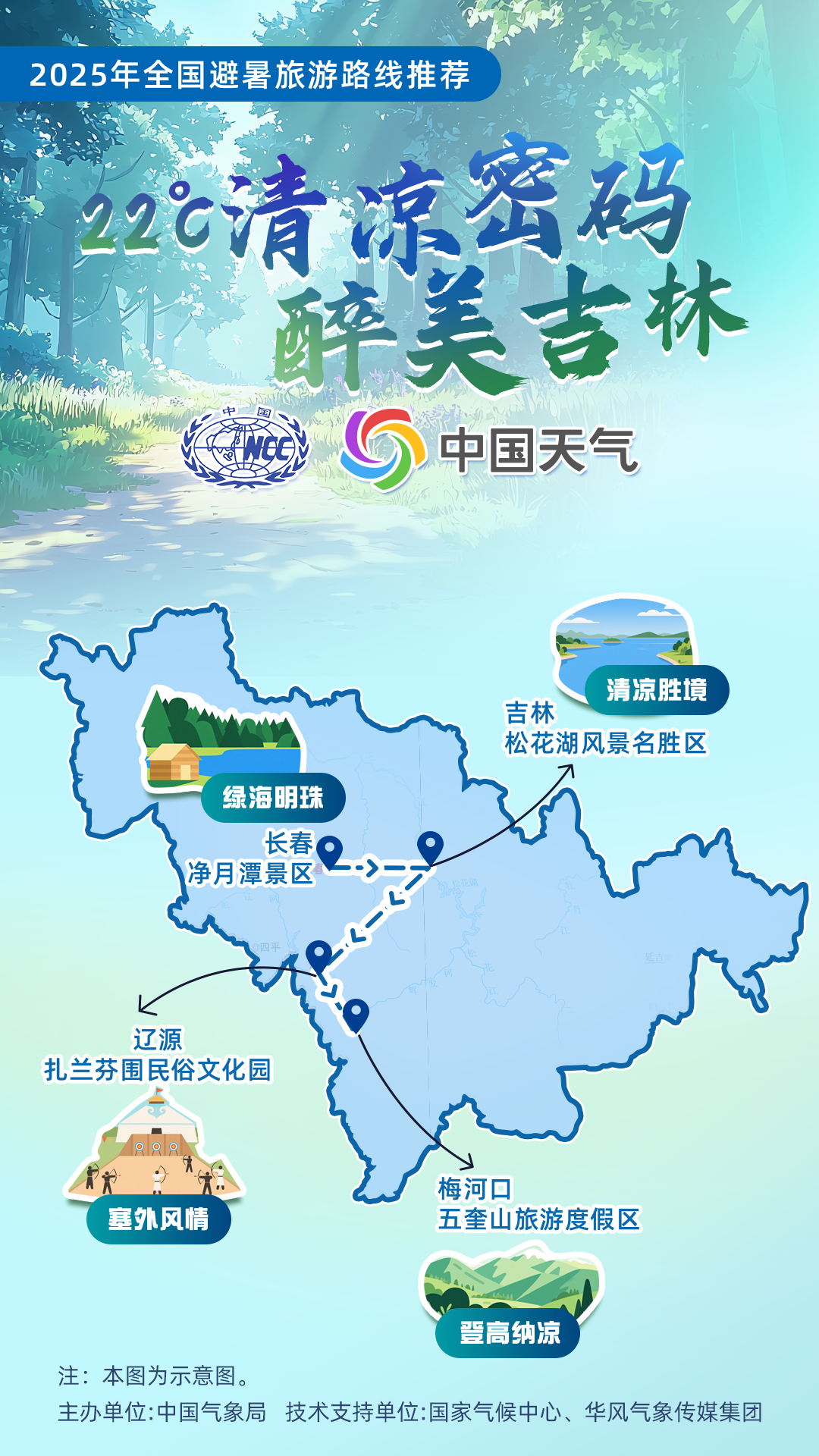 暑期出游必看！中国气象局发布16条全国暑期避暑旅游路线
