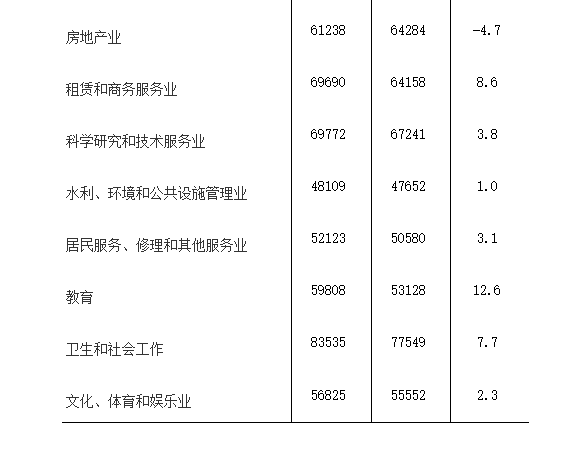 2024年福建平均工资公布