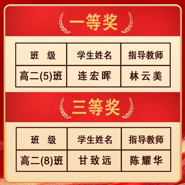 福州这所高中，首开“国防班”！定向培养士官！