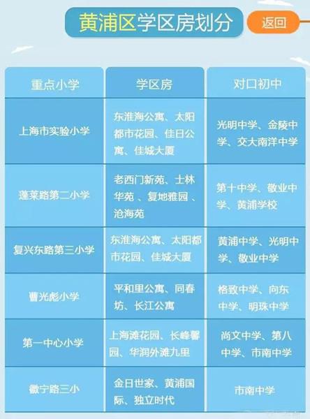 最新或2023（历届）最新上海重点小学学区房划分公布（各区）