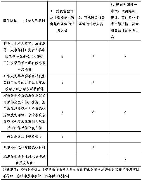 辽宁最新或2023（历届）中级会计职称考试报名时间为3月7日至31日