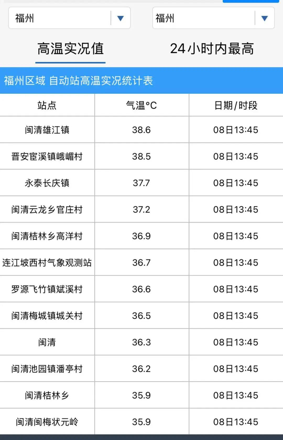 注意！暴雨、强对流！福州这些高考考点可能出现雷电