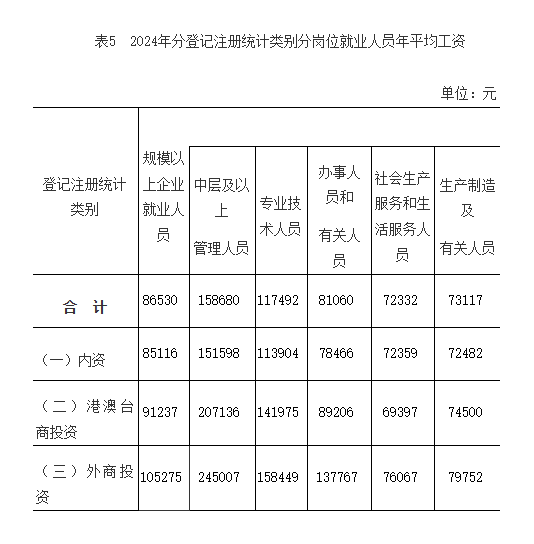 2024年福建平均工资公布