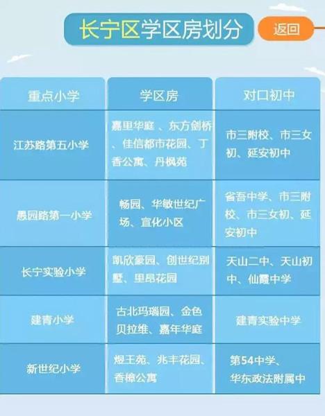 最新或2023（历届）最新上海重点小学学区房划分公布（各区）