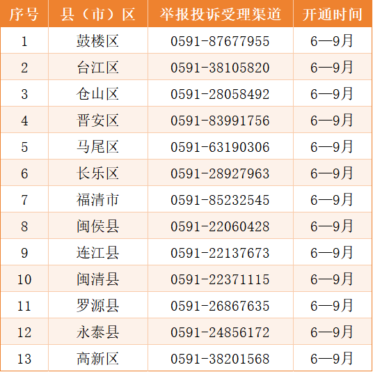 2025年福州市义务教育学校招生政策发布（附解读）