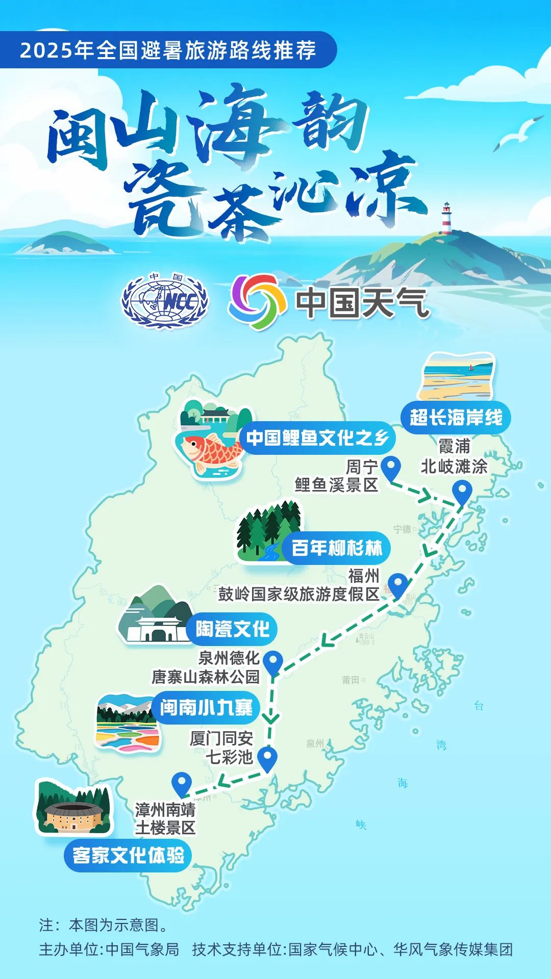 暑期出游必看！中国气象局发布16条全国暑期避暑旅游路线