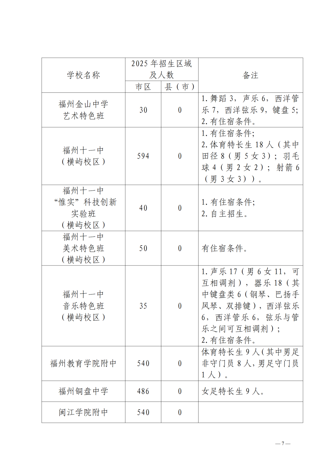 2025年福州市普高招生计划+市区定向生指标发布！