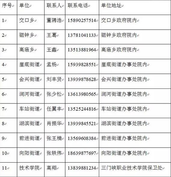 三门峡市湖滨区最新或2023（历届）征兵公告