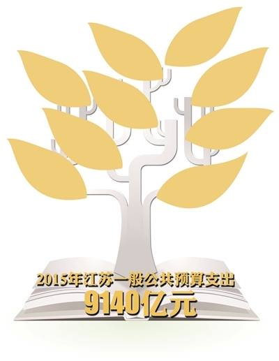 最新或2023（历届）钱花哪了？最新或2023（历届）怎么花？