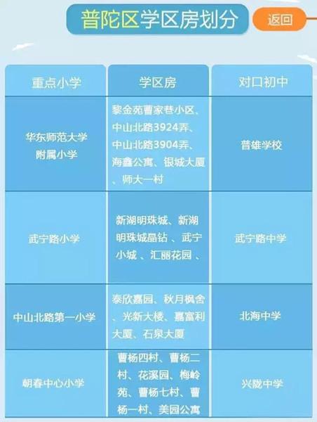 最新或2023（历届）最新上海重点小学学区房划分公布（各区）