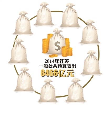 最新或2023（历届）钱花哪了？最新或2023（历届）怎么花？