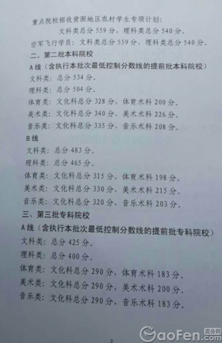 最新或2023（历届）广东高考分数线公布（一本二本三本）