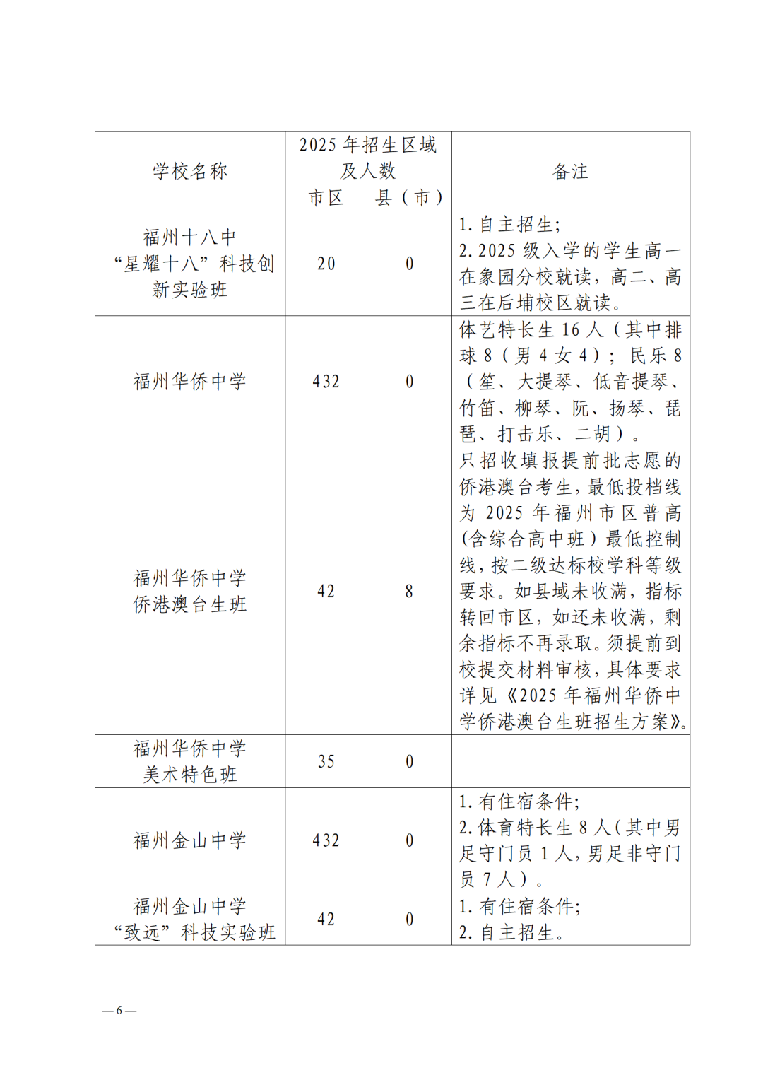 2025年福州市普高招生计划+市区定向生指标发布！