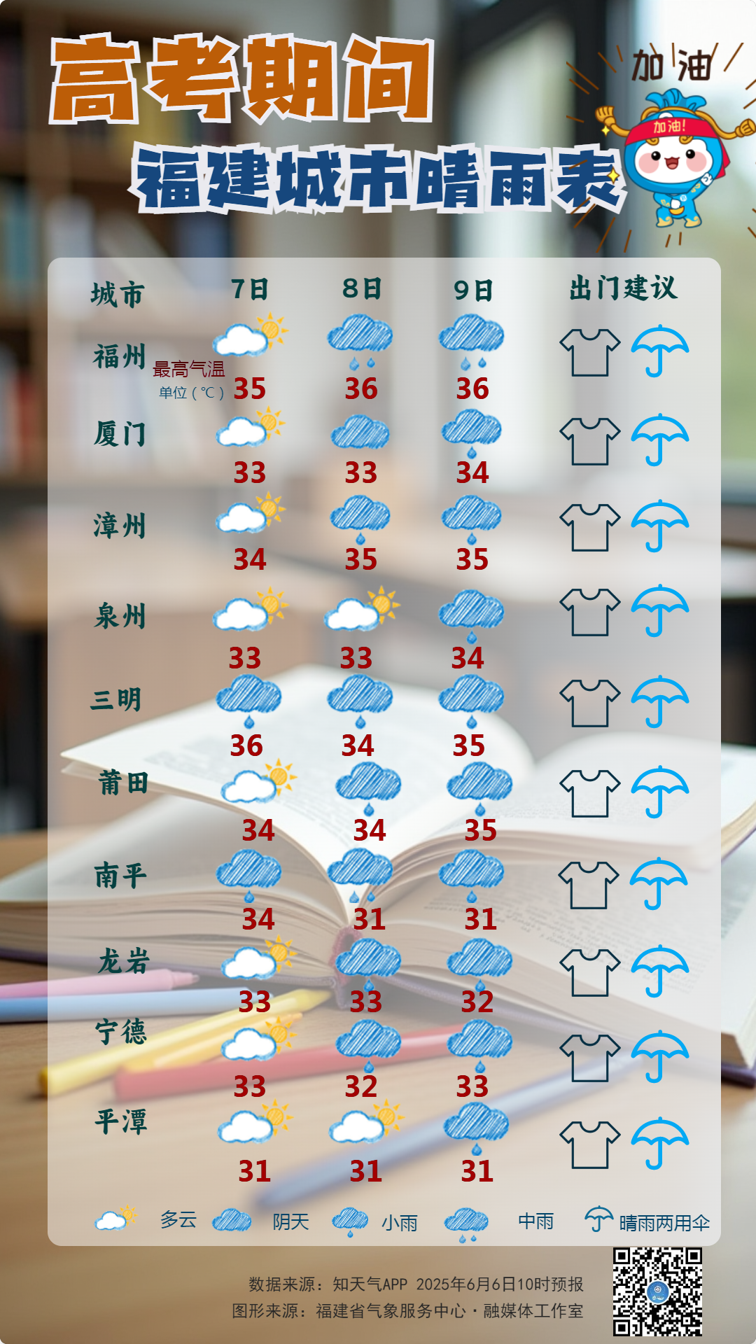 高考期间福建体感闷热多雷雨，请提前出行