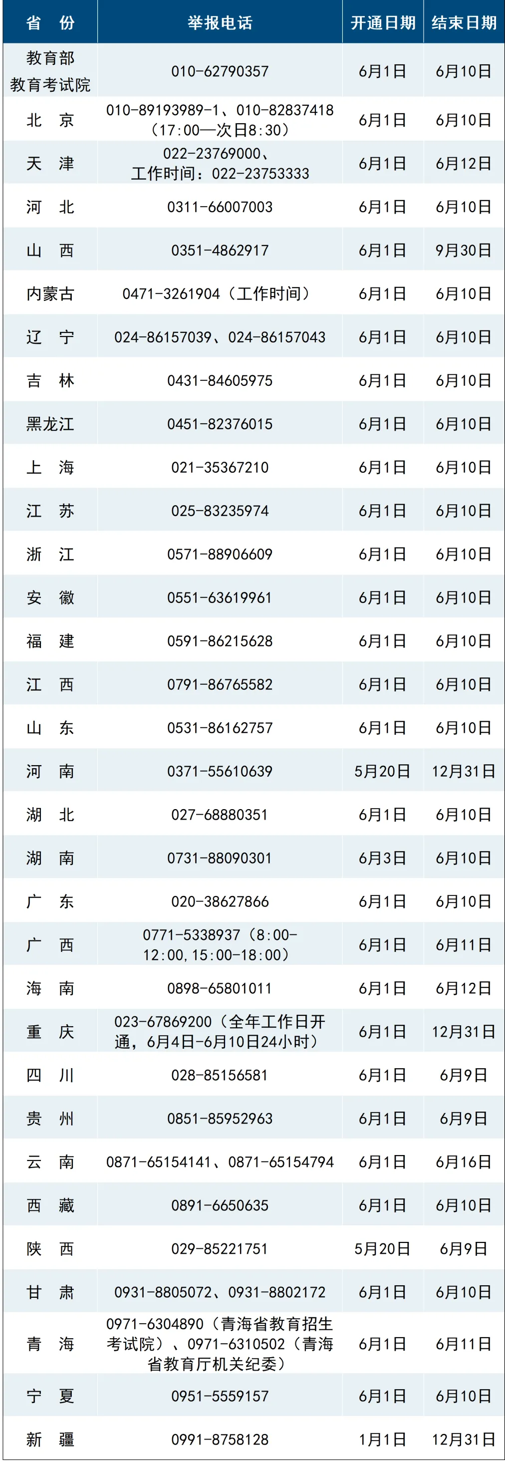 教育部和各省区市开通2025年高考举报电话