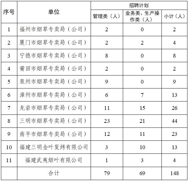 含编内！福建多家单位正在招人