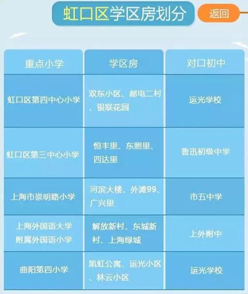 最新或2023（历届）最新上海重点小学学区房划分公布（各区）