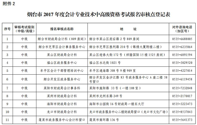 山东烟台最新或2023（历届）中级会计职称考试报名现场审核时间及地点