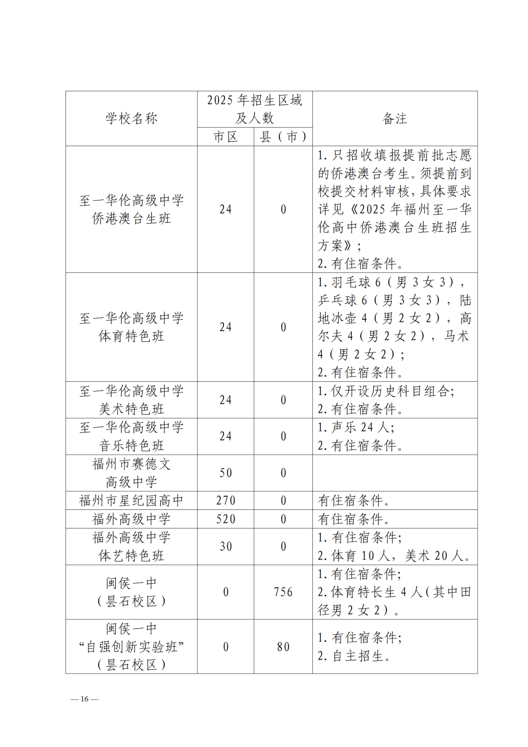 2025年福州市普高招生计划+市区定向生指标发布！