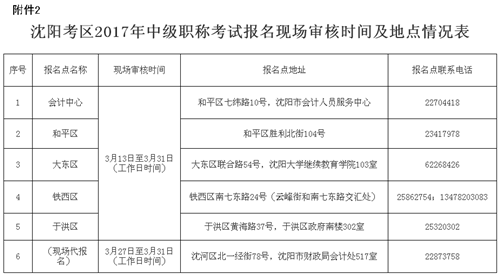 辽宁沈阳最新或2023（历届）中级会计职称考试报名时间为3月7日至31日
