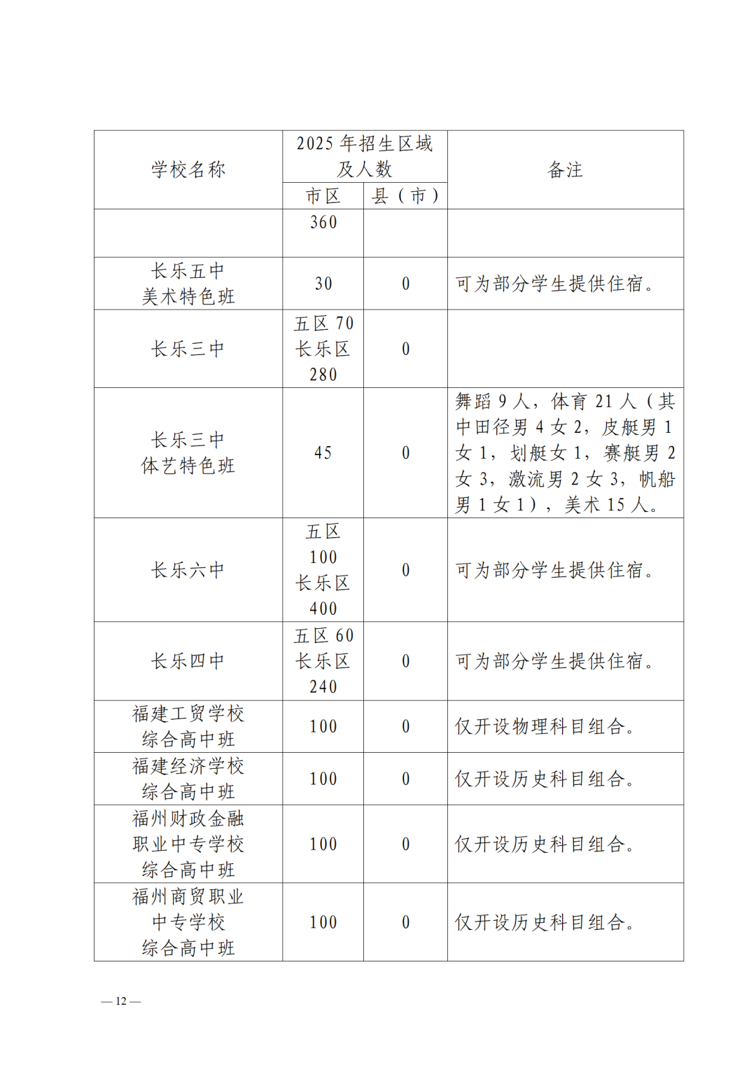 2025年福州市普高招生计划+市区定向生指标发布！