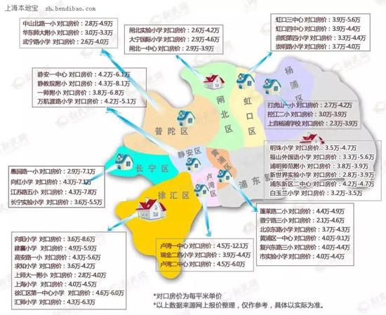 最新或2023（历届）最新上海重点小学学区房划分公布（各区）