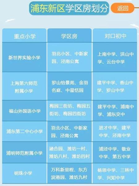 最新或2023（历届）最新上海重点小学学区房划分公布（各区）