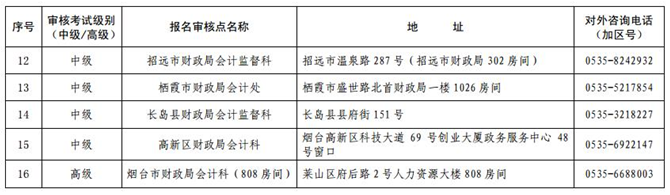 山东烟台最新或2023（历届）中级会计职称考试报名现场审核时间及地点