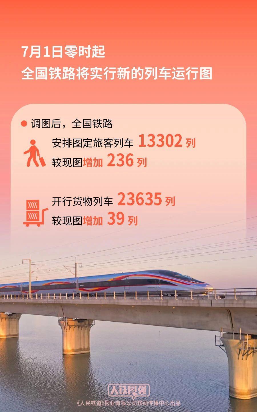 全国铁路7月1日实行新列车运行图 新增列车车票17日起发售