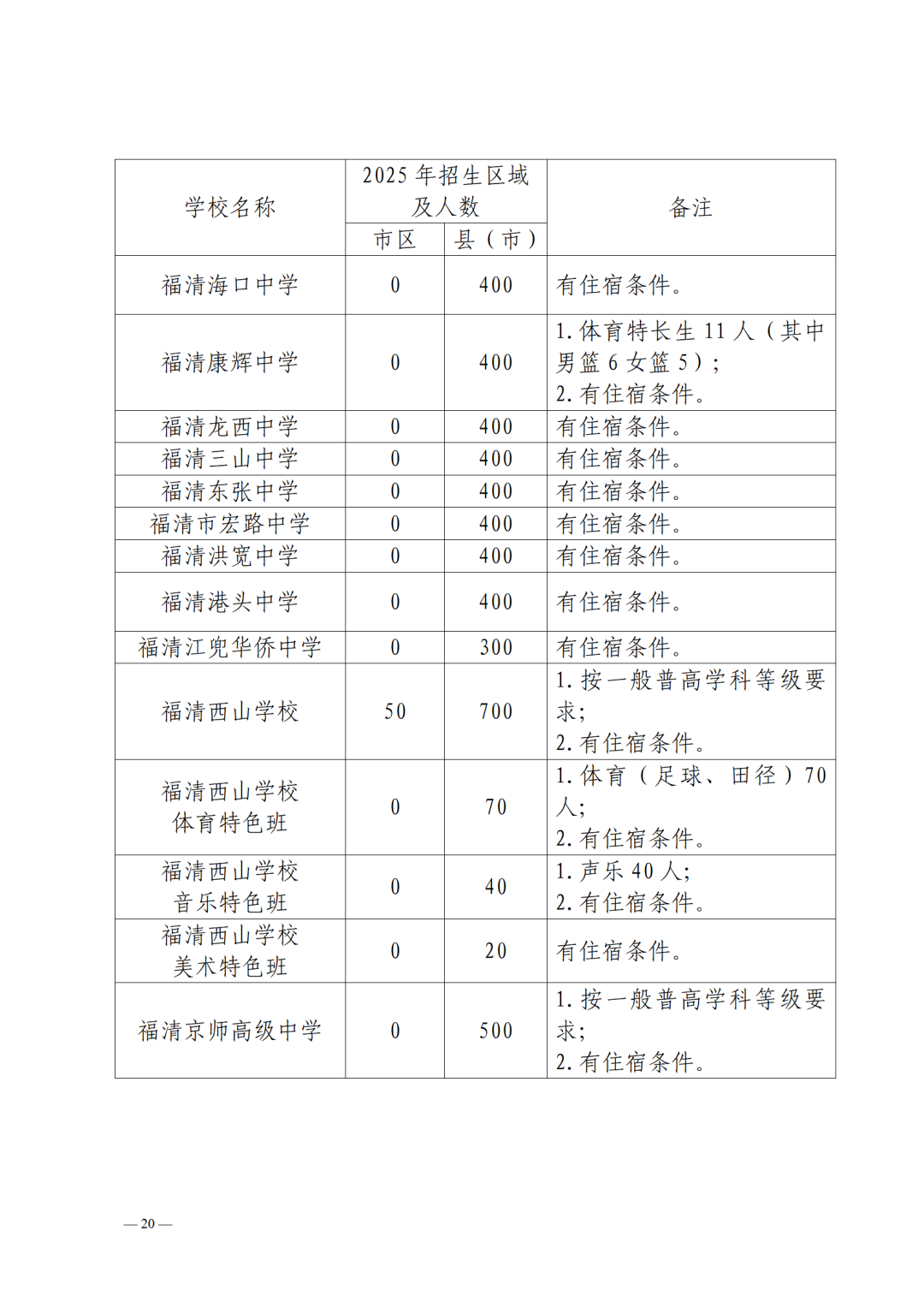 2025年福州市普高招生计划+市区定向生指标发布！