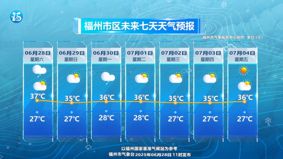 紧急预警！福州刚刚发布！下午要出门的注意！