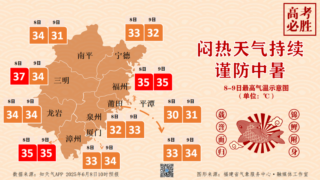 注意！暴雨、强对流！福州这些高考考点可能出现雷电