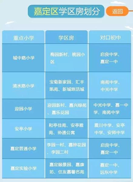 最新或2023（历届）最新上海重点小学学区房划分公布（各区）