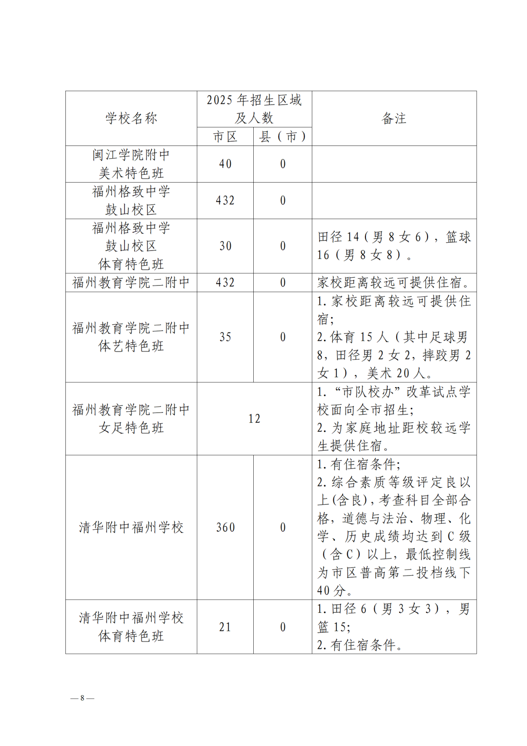2025年福州市普高招生计划+市区定向生指标发布！