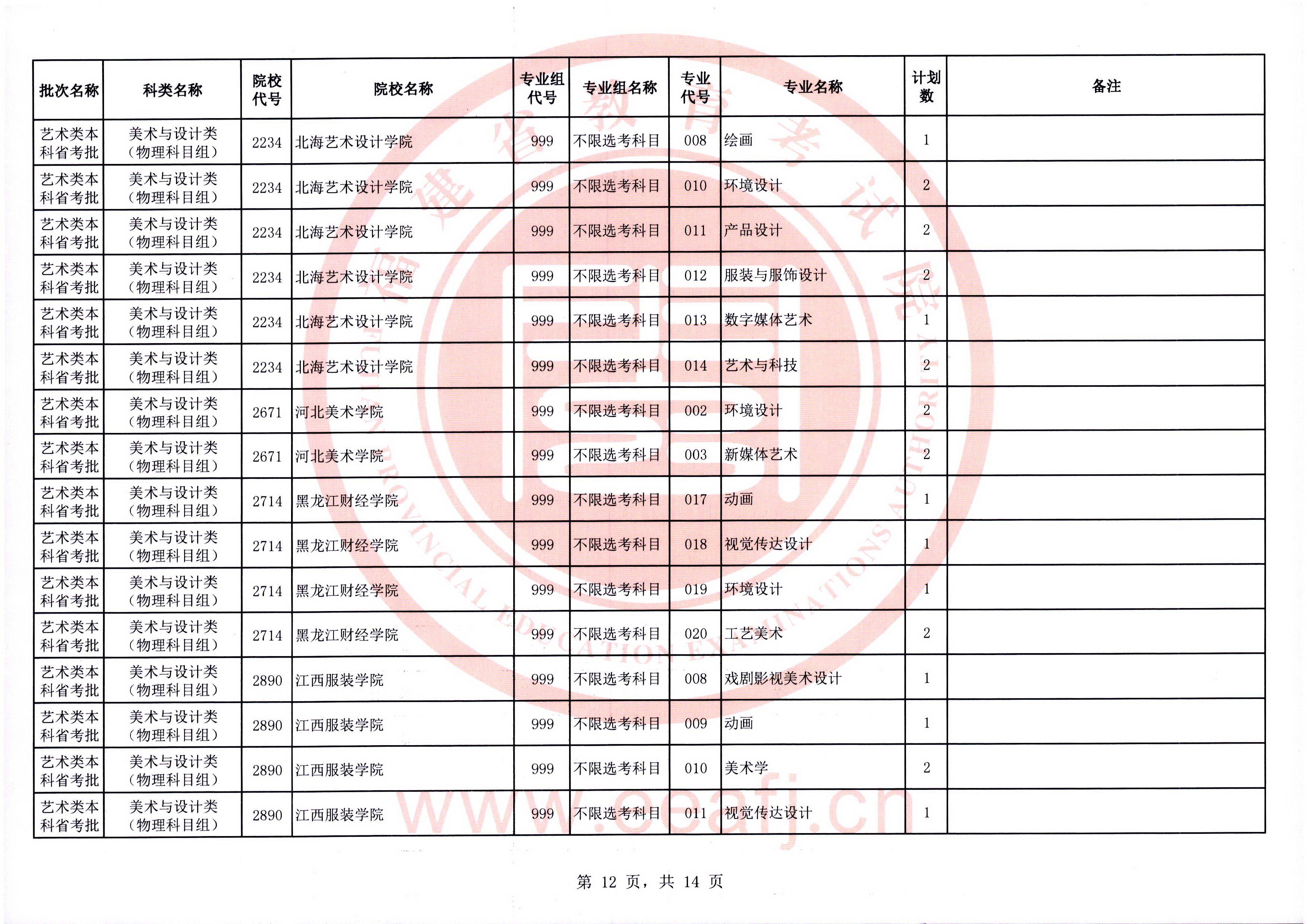 2025年福建省艺术类本科省统考批第二次征求志愿7月19日填报