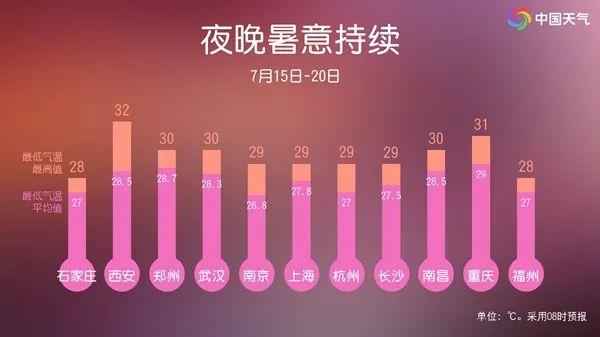 注意关注气象信息！福州未来一周天气多变