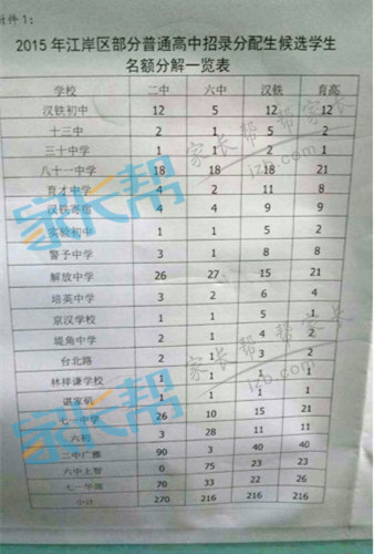 最新或2023（历届）武汉中考分配生各校名额