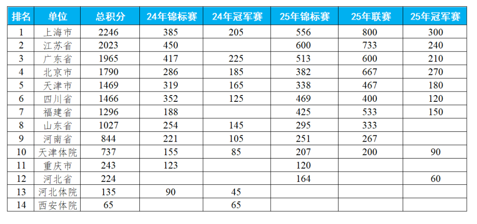 好消息！福建棒球队成功入围全运会决赛