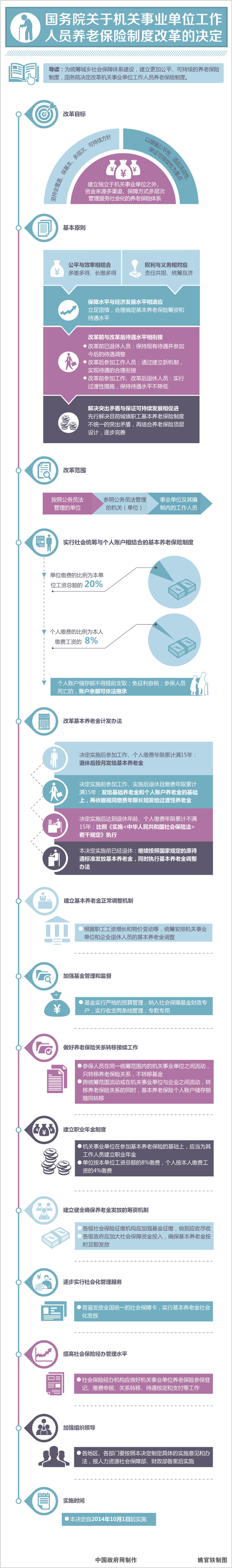 最新或2023（历届）国务院关于机关事业单位工作人员养老保险制度改革的决定解读