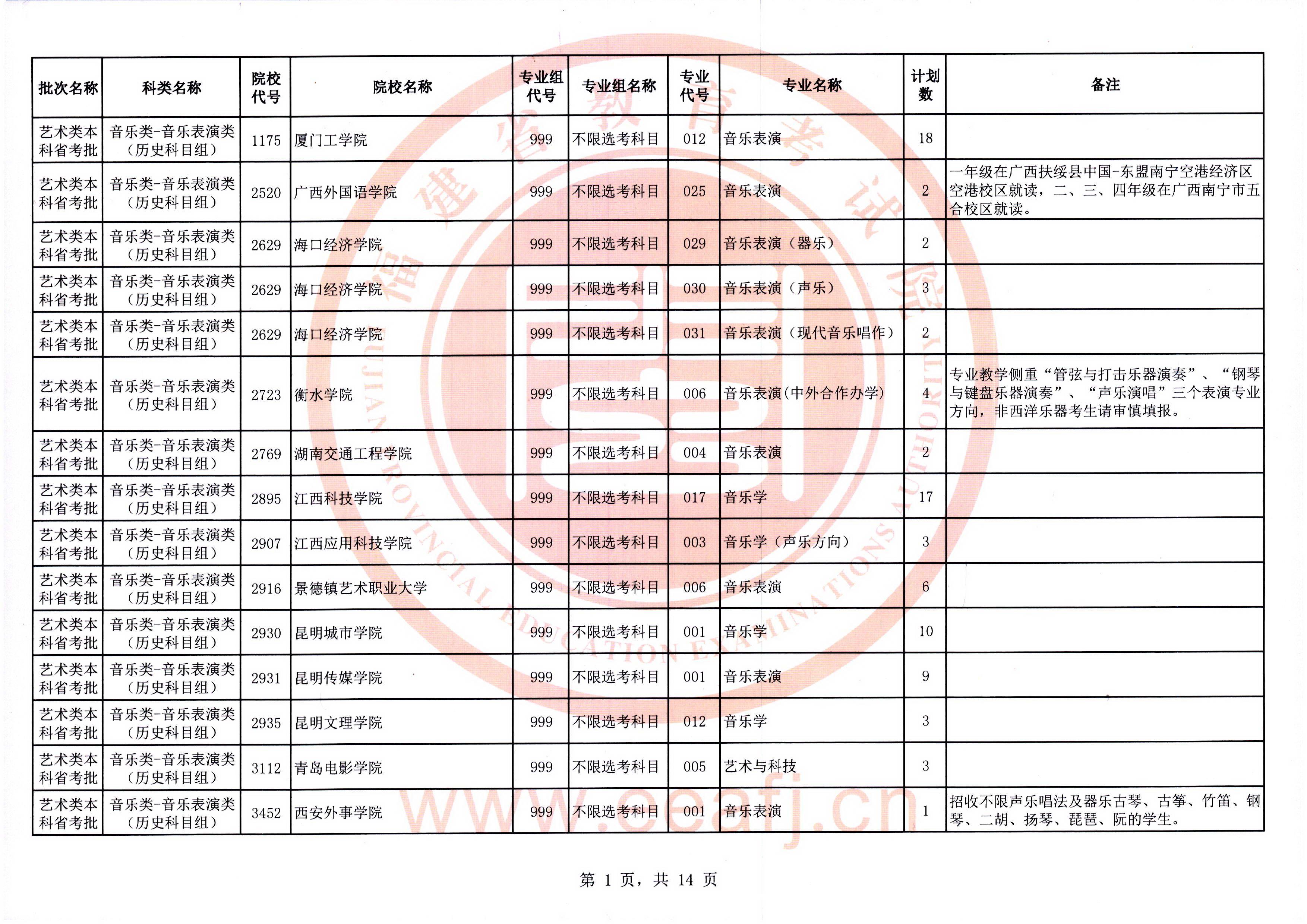 2025年福建省艺术类本科省统考批第二次征求志愿7月19日填报
