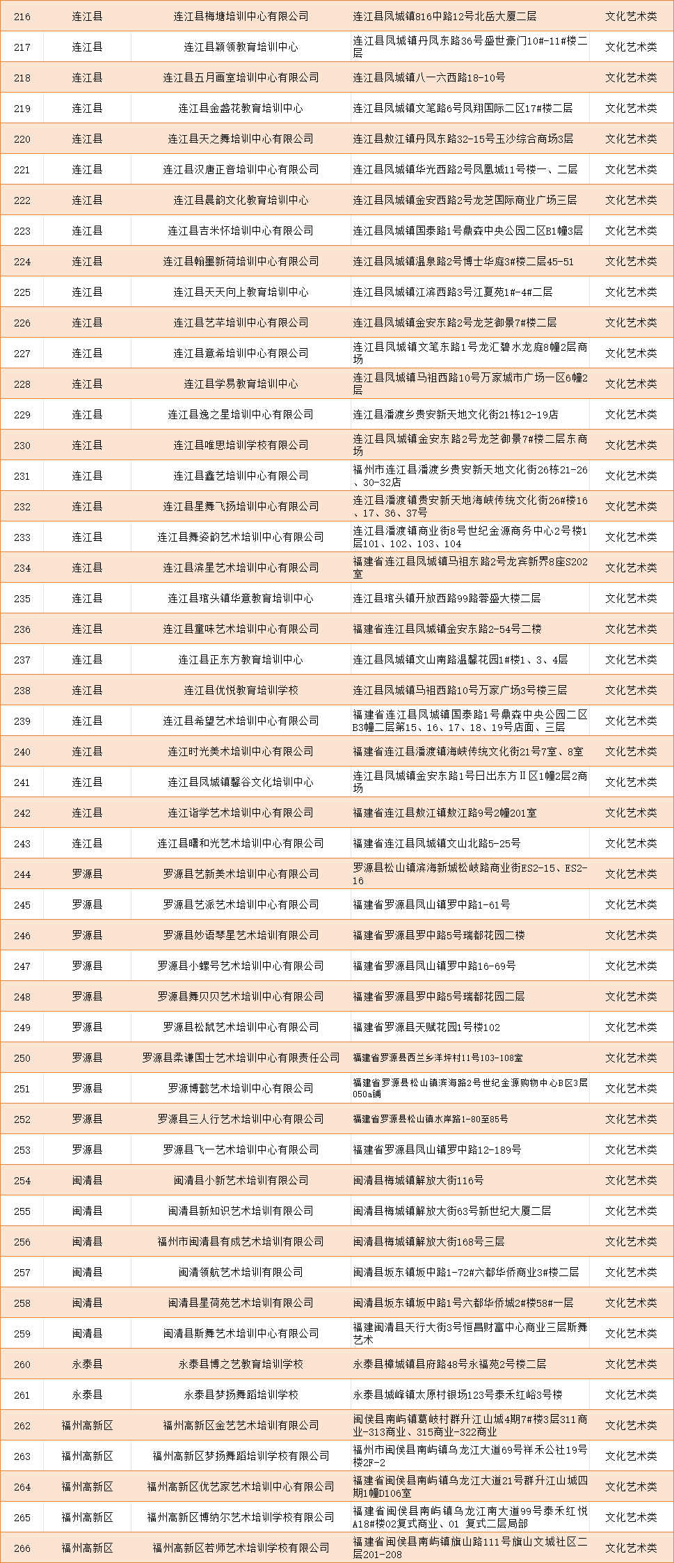 14家！福州高新区公布校外培训机构“白名单”