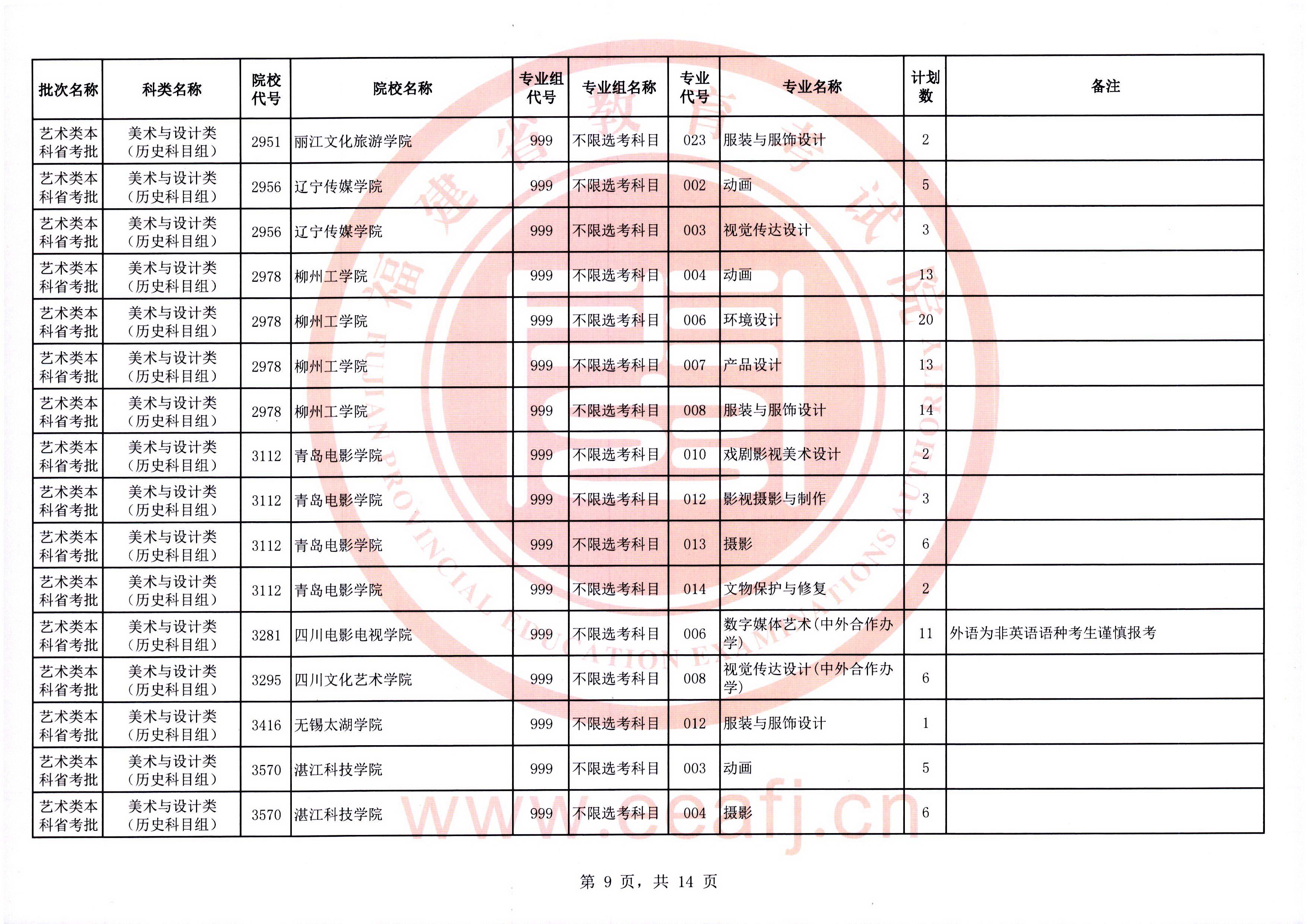 2025年福建省艺术类本科省统考批第二次征求志愿7月19日填报