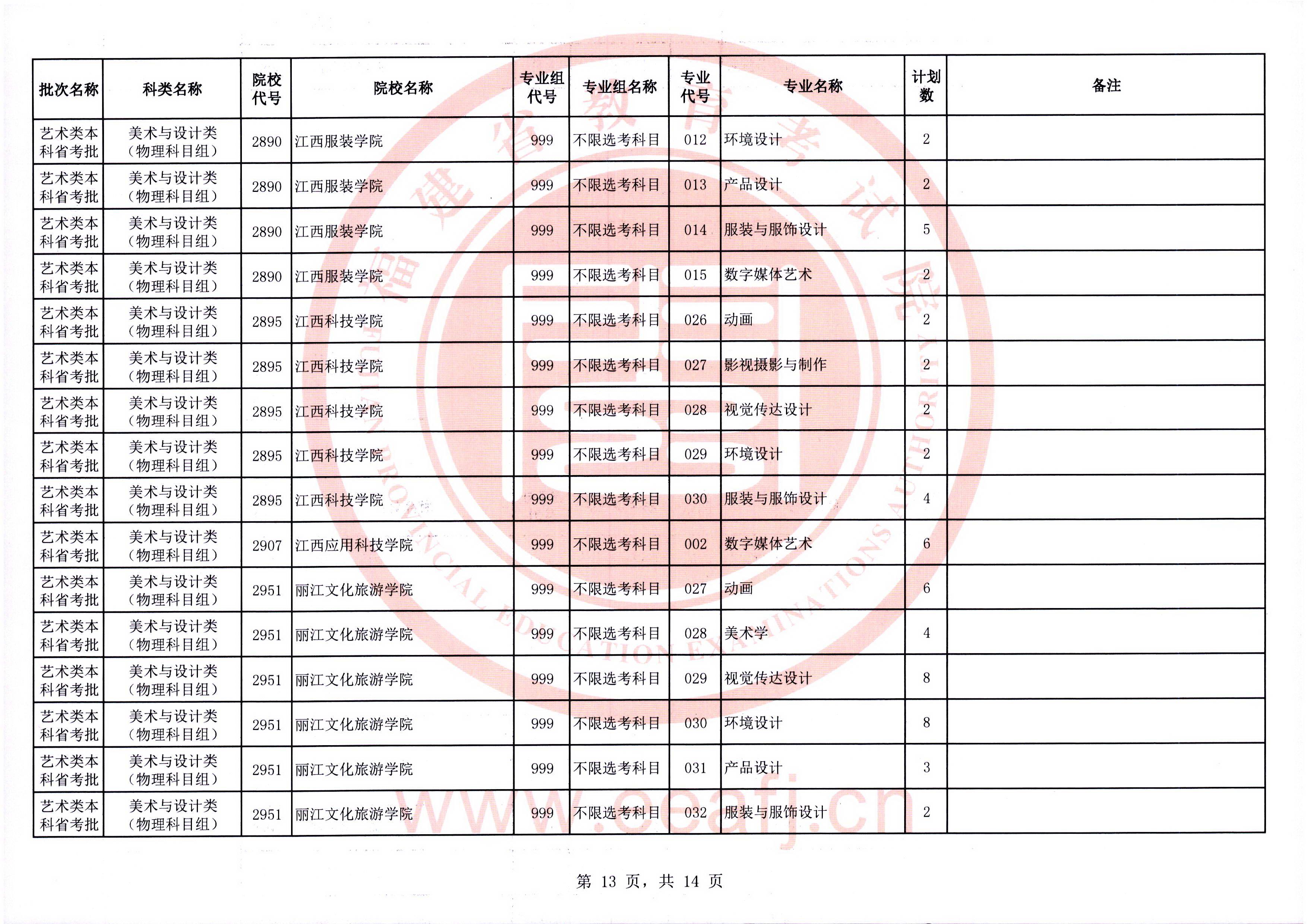 2025年福建省艺术类本科省统考批第二次征求志愿7月19日填报