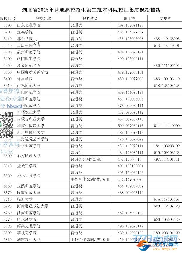 湖北省最新或2023（历届）普通高校招生第二批本科院校征集志愿投档线